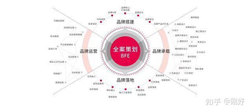 如何成为一名优秀的活动执行师?让我们通过这个故事来一探究竟。